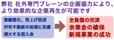 社外専門ブレーンの企画協力による企業再生が可能です。