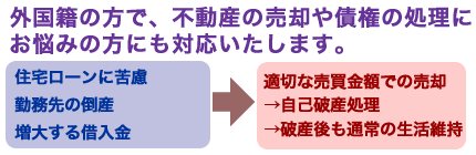 外国籍の方で不動産の売却や負債の処理にお悩みの方にも対応いたします。